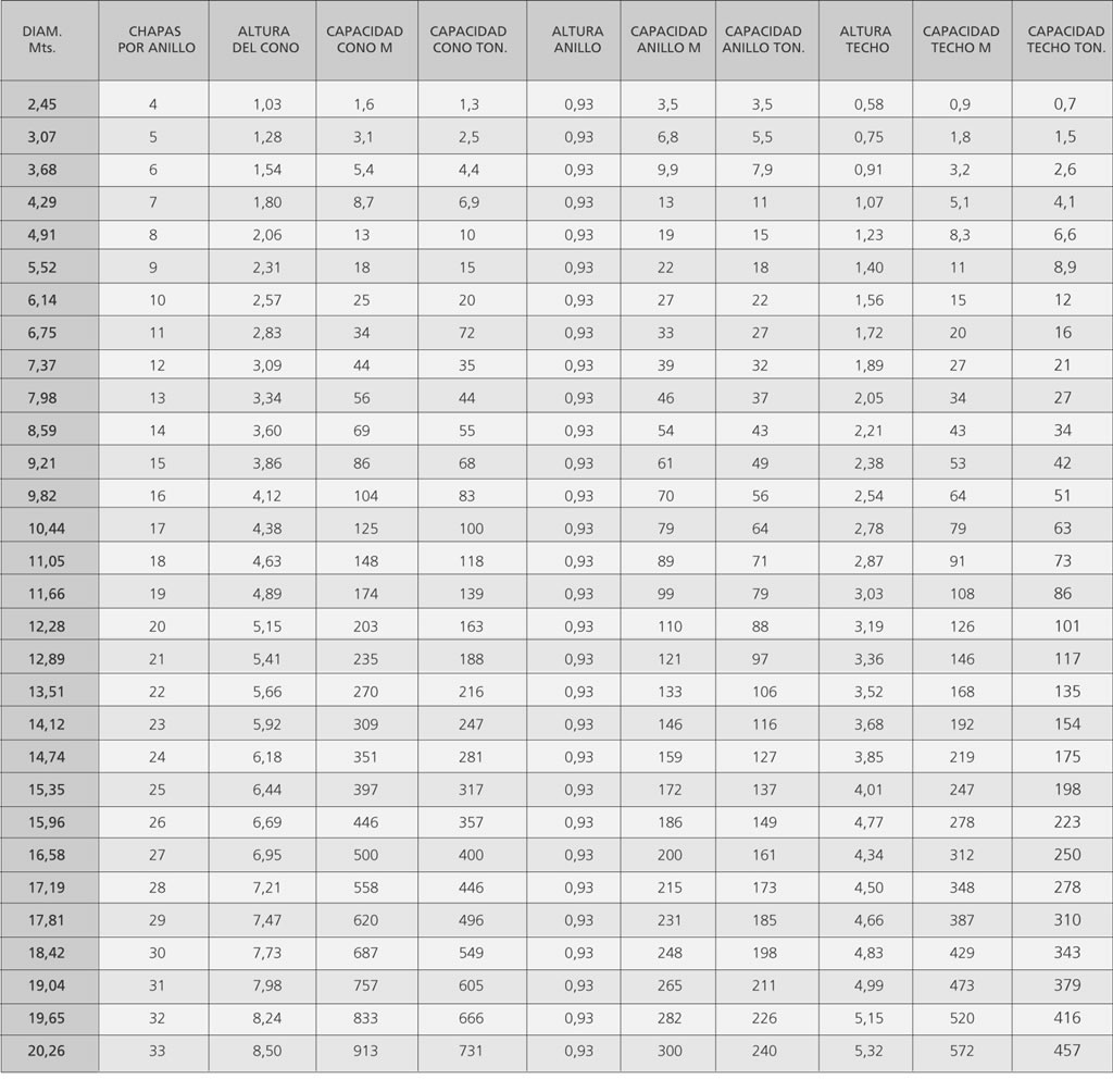 tabla de dimensiones